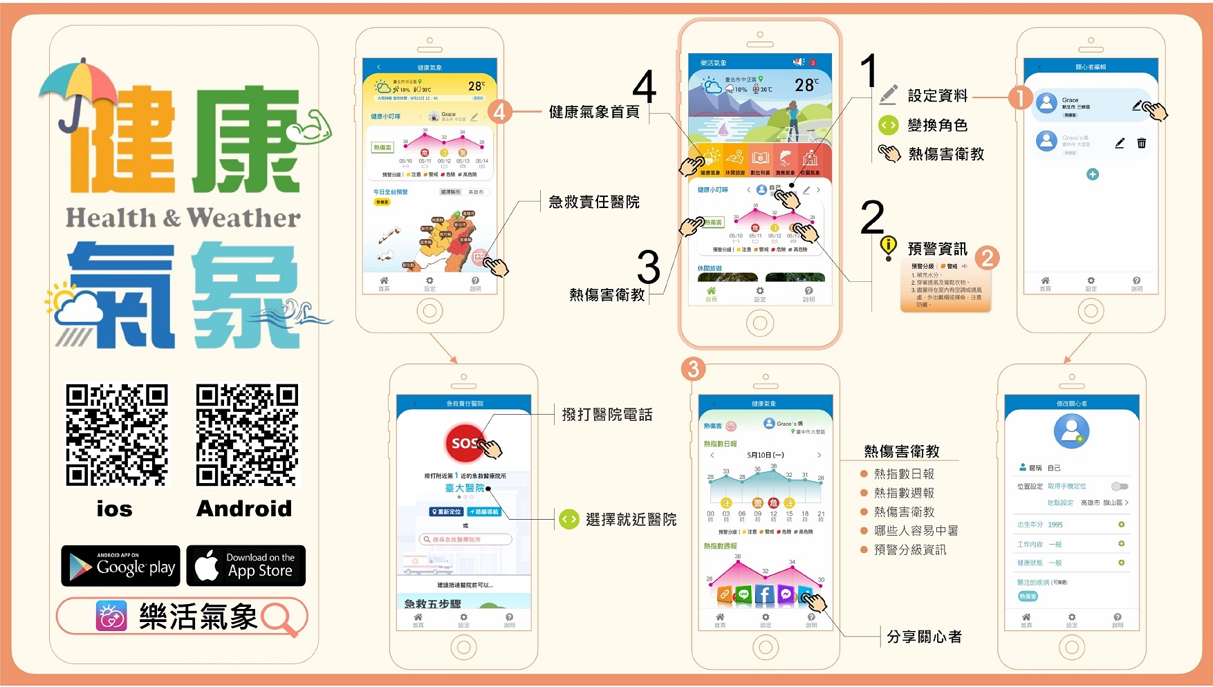 樂活氣象APP_宣傳海報