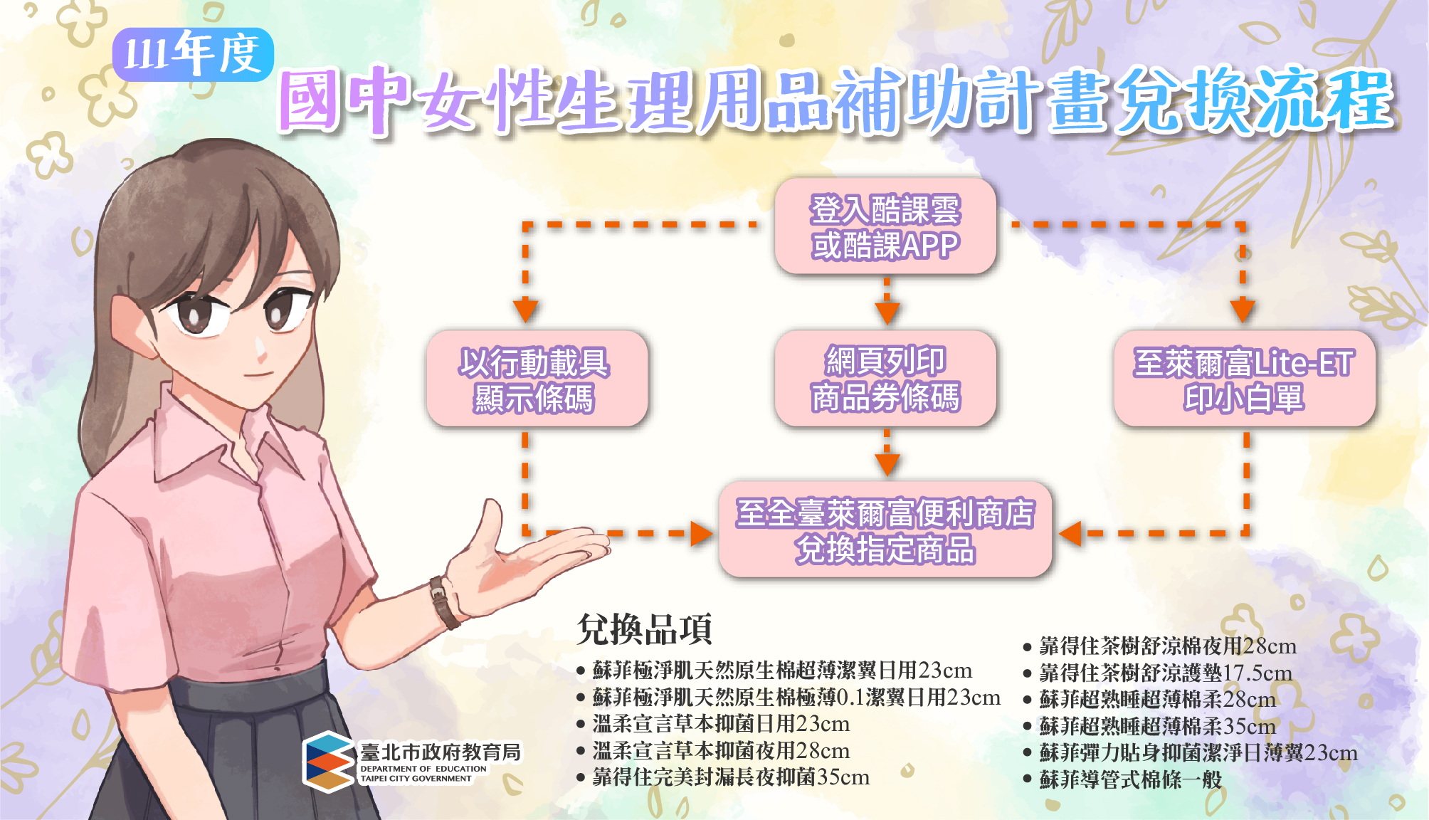 國中女性生理用品補助計畫_兌換流程