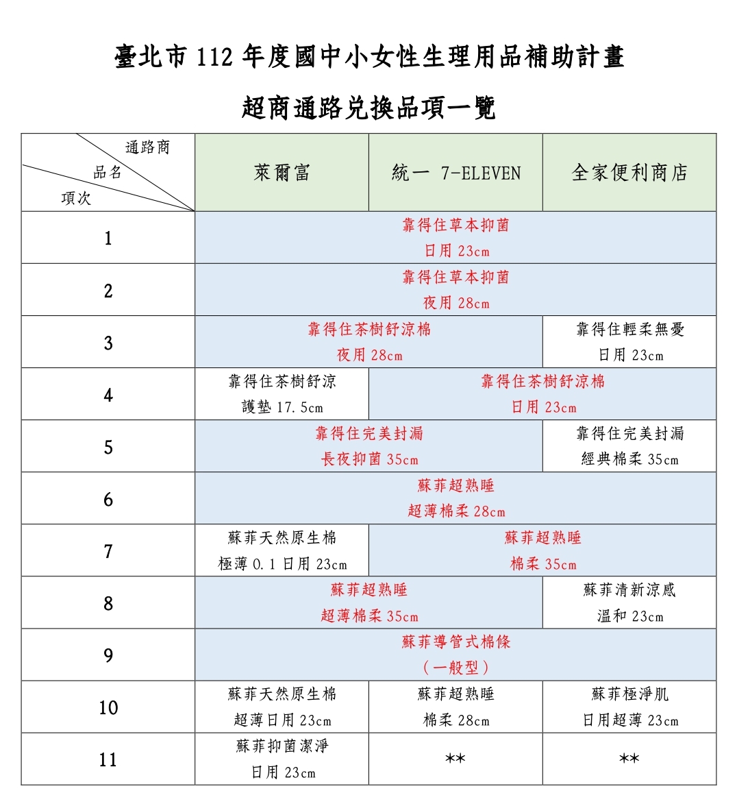 三大超商通路【兌換品項】一覽表