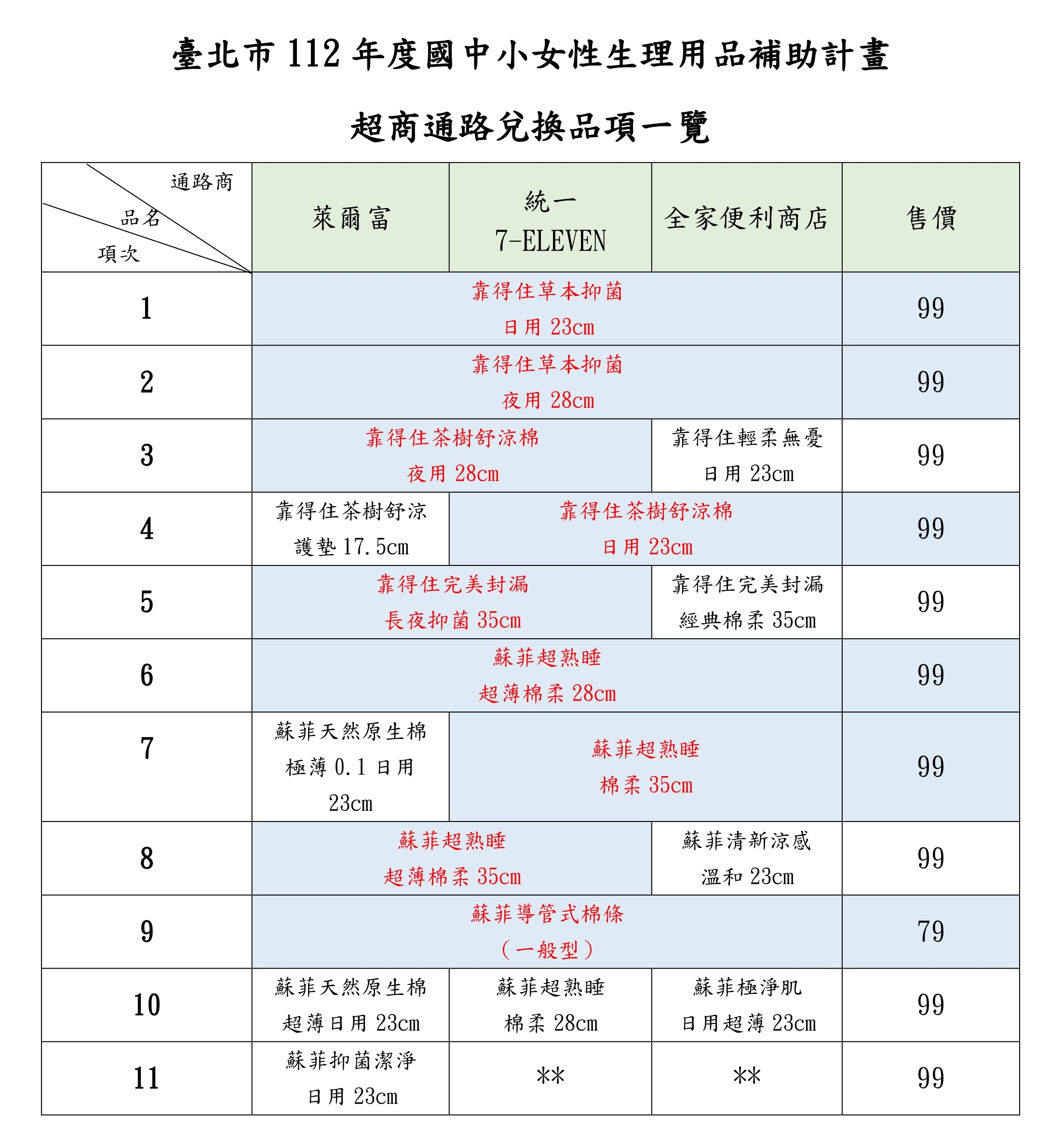 三家超商可兌換商品