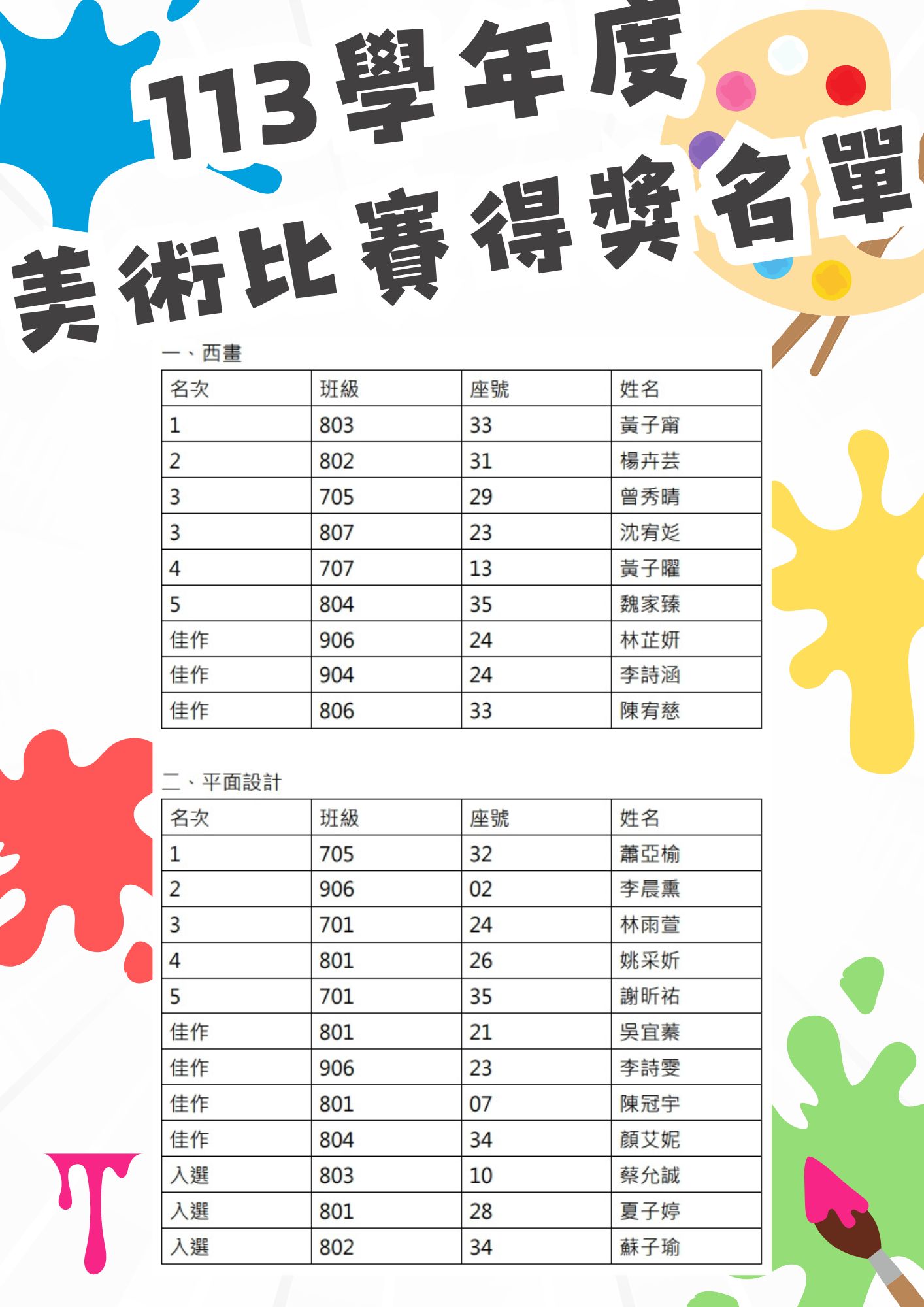 本校113學年度美術比賽得獎名單